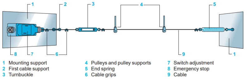 Schneider Electric XY2C Emergency Stop Rope Pull Switches